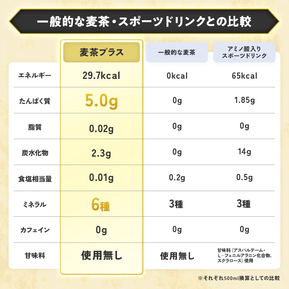 麦茶プラス