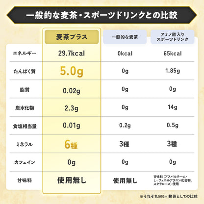 麦茶プラス